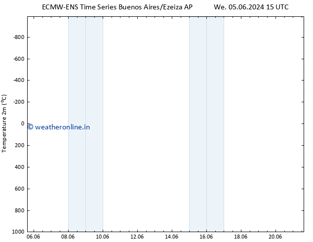 Temperature (2m) ALL TS Th 06.06.2024 21 UTC