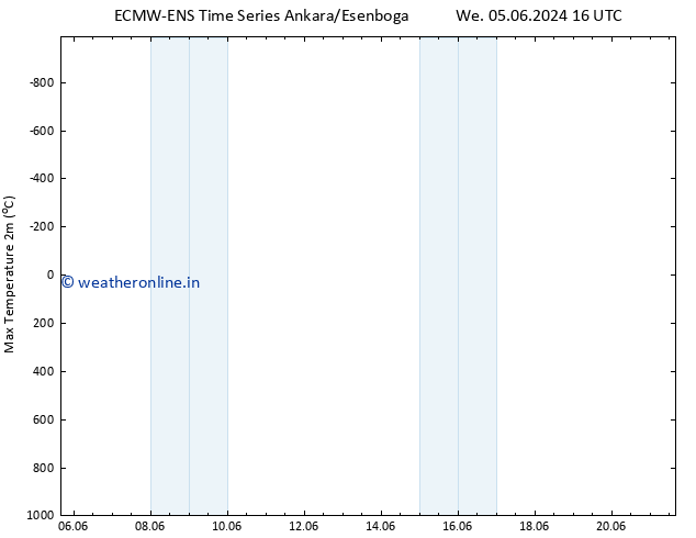 Temperature High (2m) ALL TS Mo 10.06.2024 04 UTC