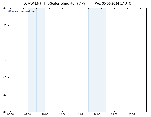 Surface pressure ALL TS Sa 08.06.2024 11 UTC