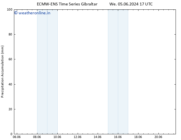 Precipitation accum. ALL TS Mo 10.06.2024 17 UTC