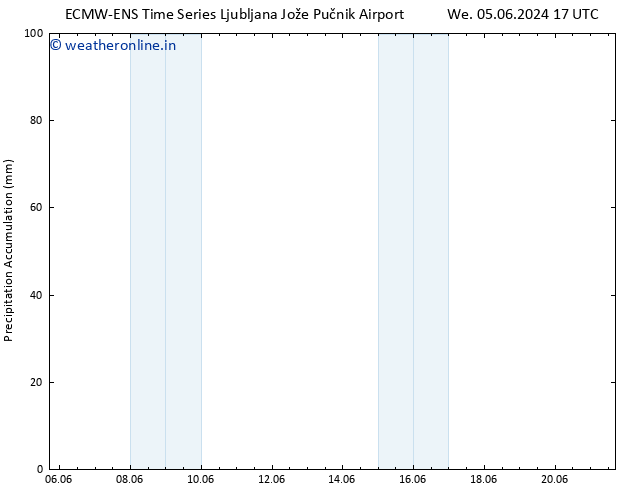 Precipitation accum. ALL TS We 05.06.2024 23 UTC