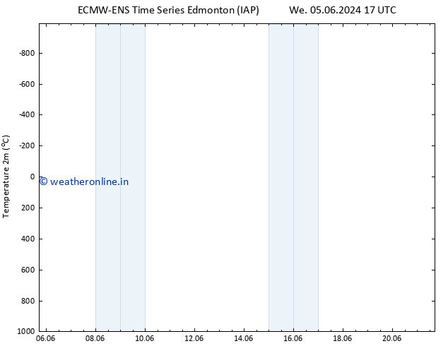 Temperature (2m) ALL TS We 12.06.2024 05 UTC