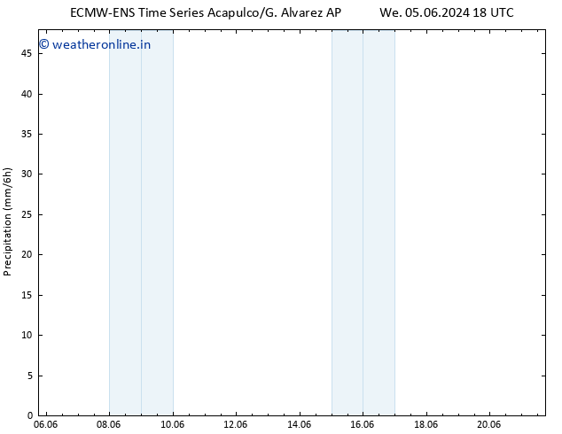 Precipitation ALL TS Mo 10.06.2024 18 UTC