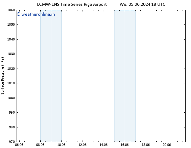 Surface pressure ALL TS Th 13.06.2024 00 UTC