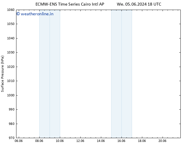 Surface pressure ALL TS Mo 10.06.2024 12 UTC