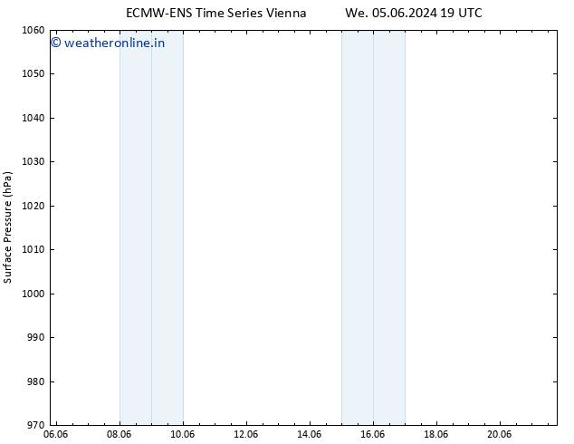 Surface pressure ALL TS We 05.06.2024 19 UTC