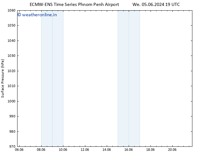 Surface pressure ALL TS Mo 10.06.2024 19 UTC