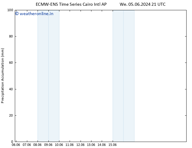 Precipitation accum. ALL TS Sa 08.06.2024 09 UTC