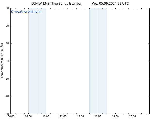 Temp. 850 hPa ALL TS Th 06.06.2024 16 UTC