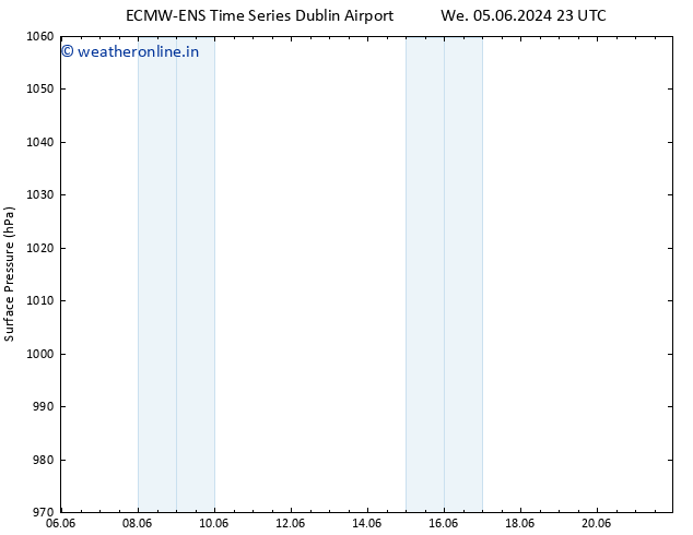 Surface pressure ALL TS We 05.06.2024 23 UTC