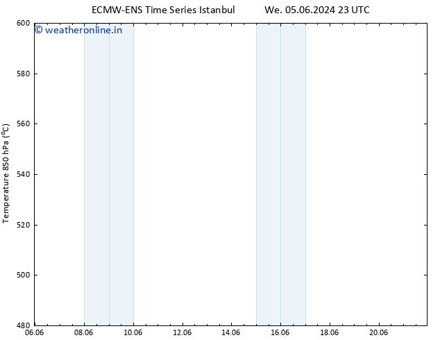 Height 500 hPa ALL TS Fr 07.06.2024 05 UTC