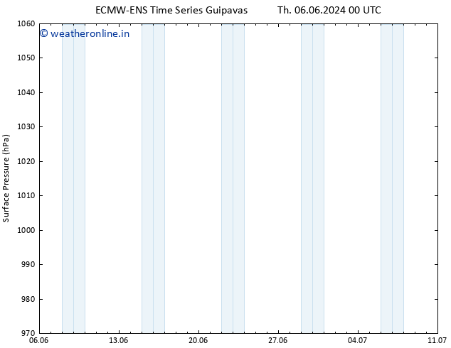 Surface pressure ALL TS Th 06.06.2024 12 UTC