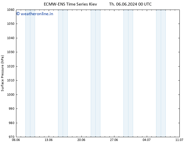 Surface pressure ALL TS Th 13.06.2024 12 UTC