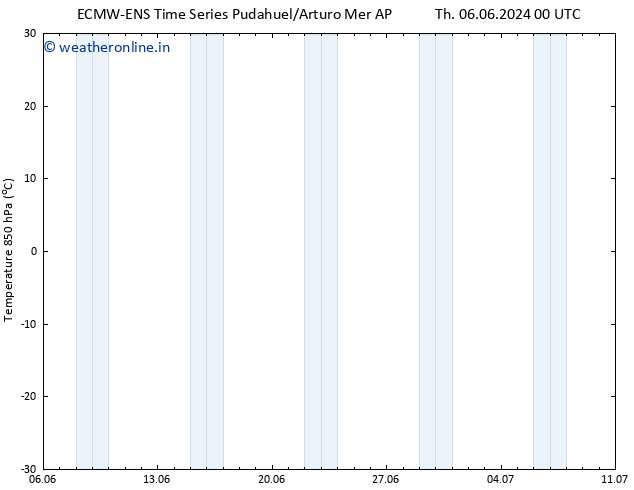Temp. 850 hPa ALL TS Sa 15.06.2024 00 UTC