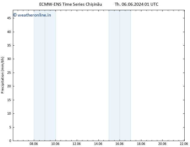 Precipitation ALL TS Su 09.06.2024 01 UTC