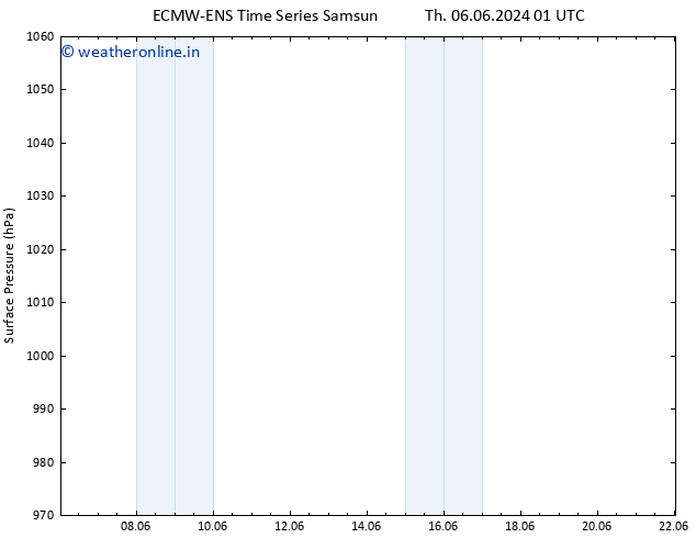 Surface pressure ALL TS Sa 22.06.2024 01 UTC