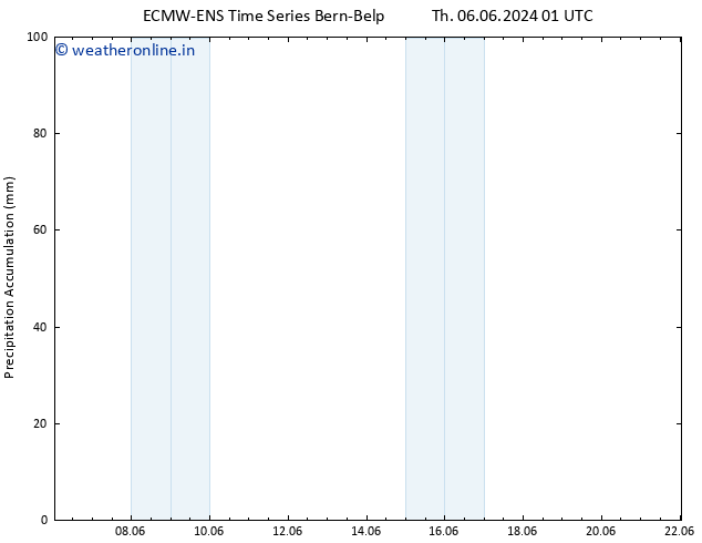 Precipitation accum. ALL TS Sa 08.06.2024 07 UTC