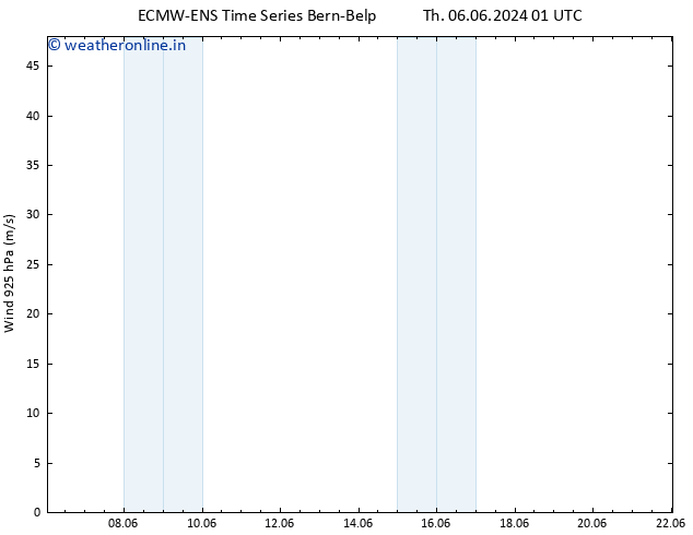 Wind 925 hPa ALL TS Th 06.06.2024 13 UTC