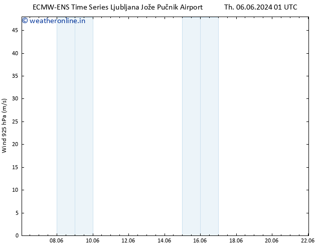 Wind 925 hPa ALL TS Th 06.06.2024 01 UTC