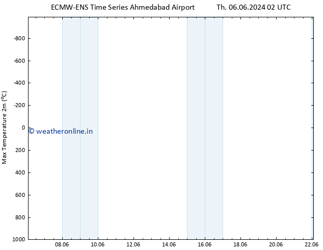 Temperature High (2m) ALL TS Su 16.06.2024 14 UTC