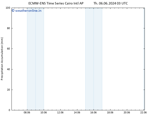 Precipitation accum. ALL TS Sa 08.06.2024 15 UTC