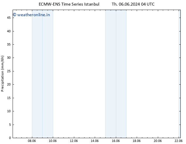 Precipitation ALL TS Th 06.06.2024 10 UTC