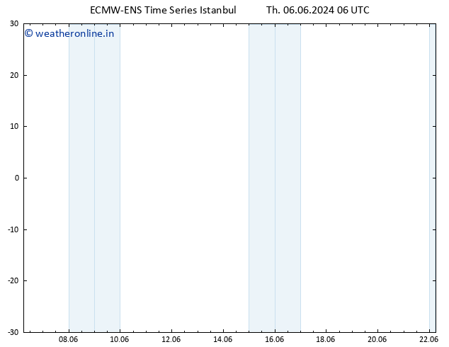 Height 500 hPa ALL TS Sa 22.06.2024 06 UTC