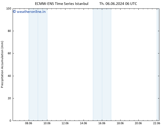 Precipitation accum. ALL TS Th 06.06.2024 12 UTC