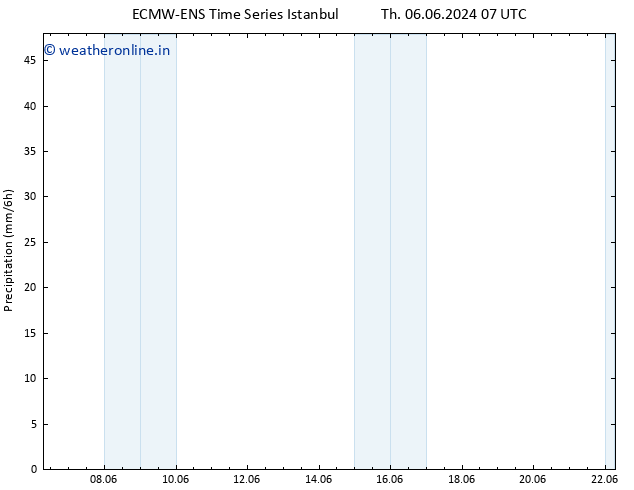 Precipitation ALL TS Th 06.06.2024 13 UTC