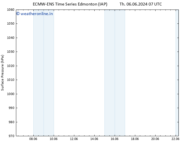 Surface pressure ALL TS Fr 14.06.2024 07 UTC