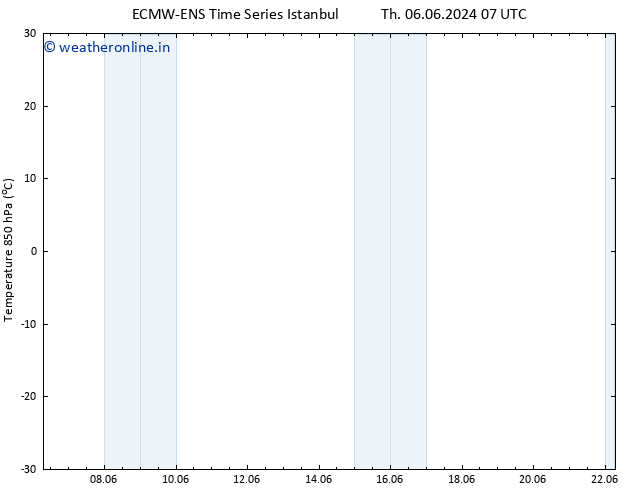 Temp. 850 hPa ALL TS Tu 11.06.2024 13 UTC