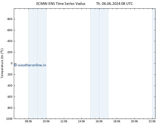 Temperature (2m) ALL TS We 12.06.2024 08 UTC