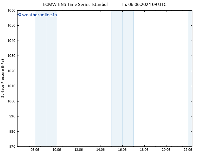 Surface pressure ALL TS Th 06.06.2024 15 UTC