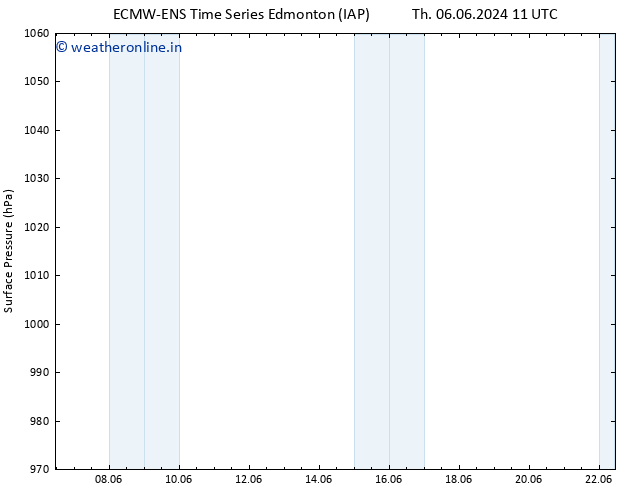 Surface pressure ALL TS Th 06.06.2024 23 UTC