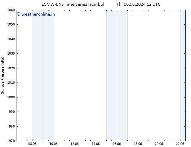 Surface pressure ALL TS Th 13.06.2024 00 UTC