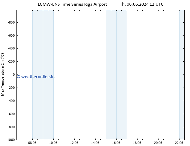 Temperature High (2m) ALL TS Fr 07.06.2024 00 UTC