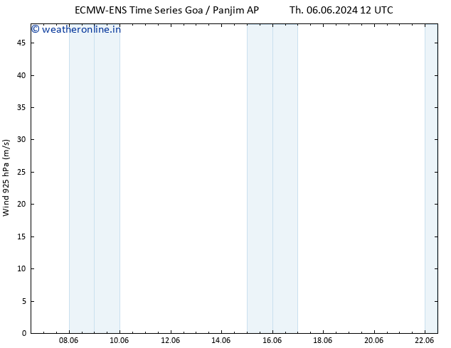 Wind 925 hPa ALL TS Su 09.06.2024 12 UTC