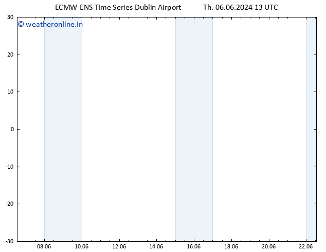 Height 500 hPa ALL TS Th 06.06.2024 13 UTC