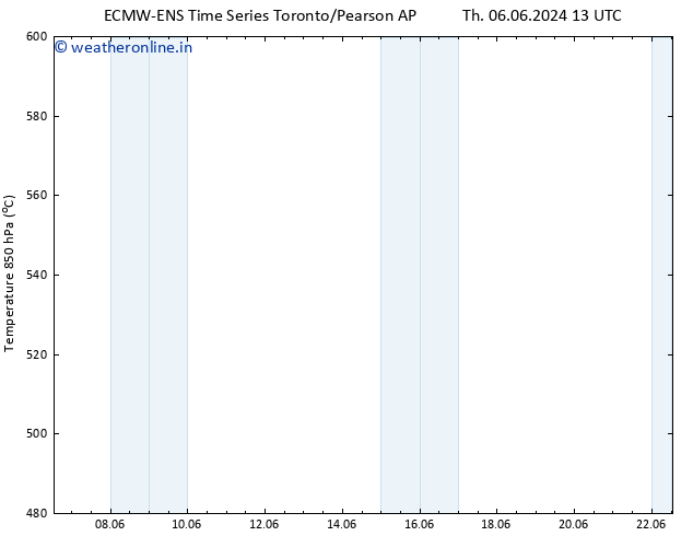 Height 500 hPa ALL TS Fr 14.06.2024 13 UTC