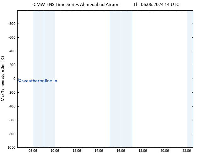 Temperature High (2m) ALL TS Th 13.06.2024 20 UTC