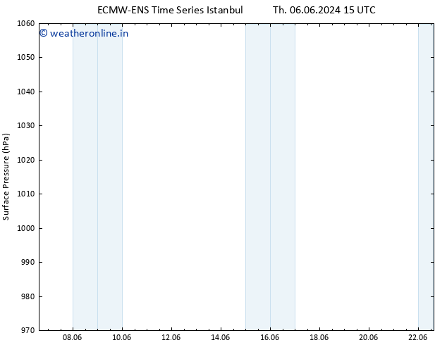 Surface pressure ALL TS Tu 11.06.2024 21 UTC