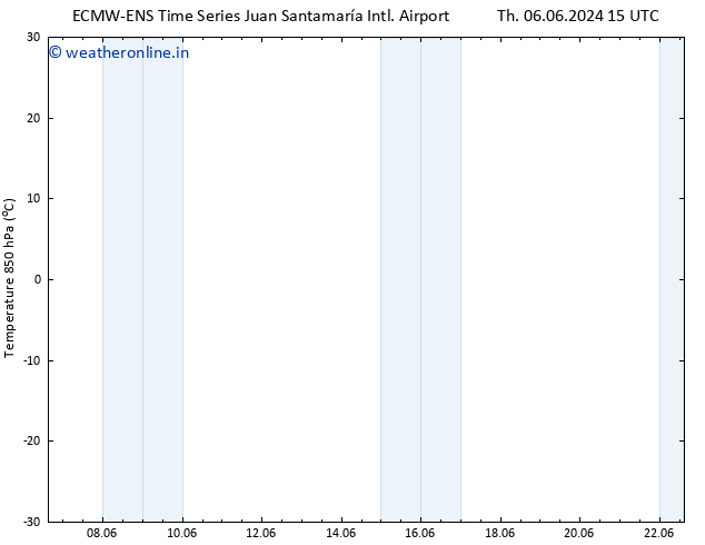 Temp. 850 hPa ALL TS Tu 11.06.2024 09 UTC