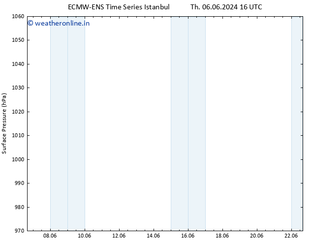 Surface pressure ALL TS Th 06.06.2024 22 UTC