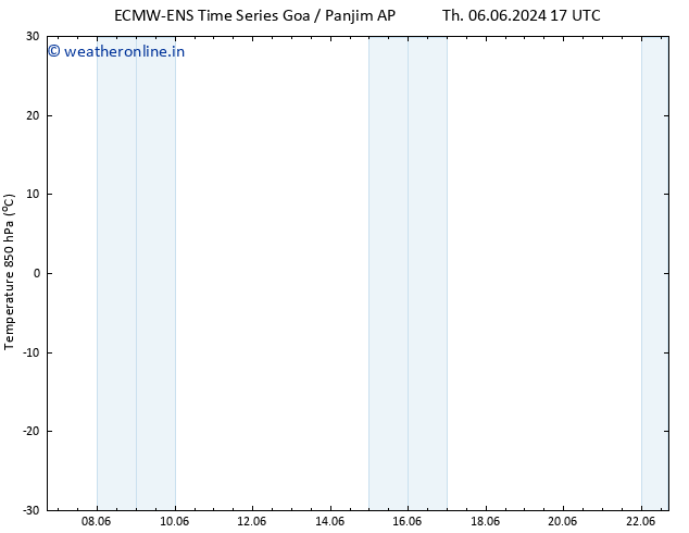 Temp. 850 hPa ALL TS Su 09.06.2024 17 UTC