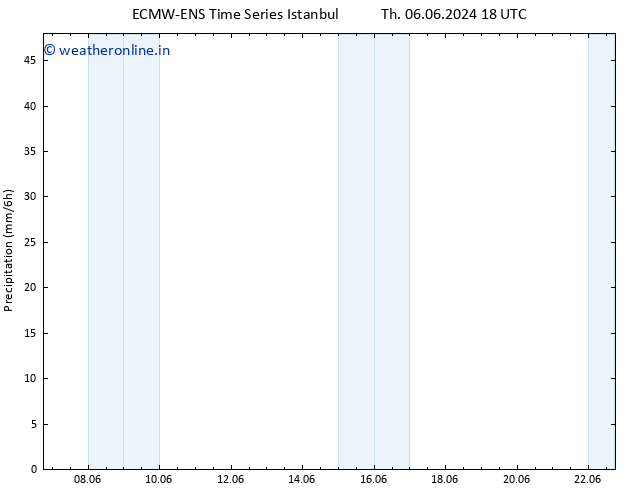 Precipitation ALL TS Fr 14.06.2024 06 UTC