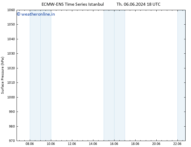 Surface pressure ALL TS Sa 08.06.2024 18 UTC