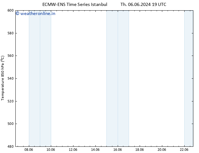 Height 500 hPa ALL TS Tu 11.06.2024 13 UTC