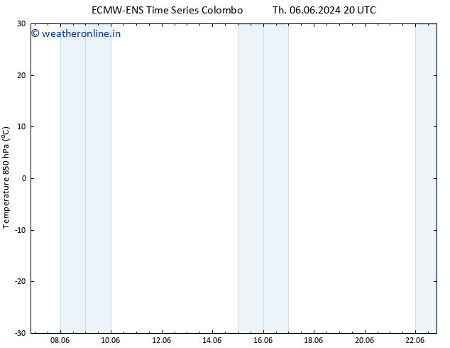 Temp. 850 hPa ALL TS Th 13.06.2024 14 UTC