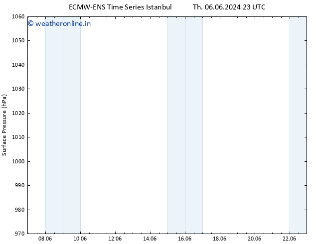 Surface pressure ALL TS Sa 08.06.2024 23 UTC