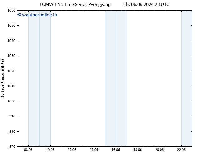 Surface pressure ALL TS Th 13.06.2024 23 UTC